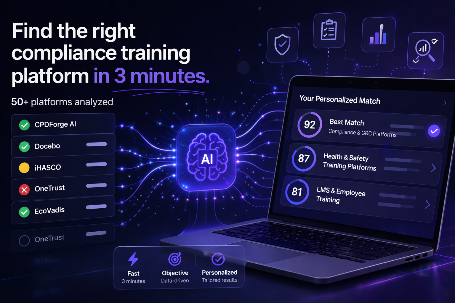 AI-powered platform matching showing personalised compliance training recommendations with scores across multiple categories