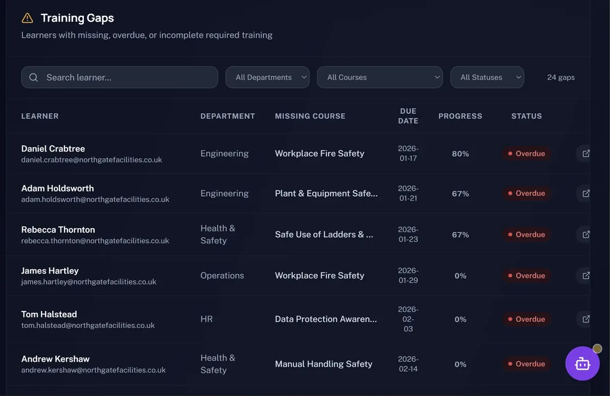 Training Gaps Detection