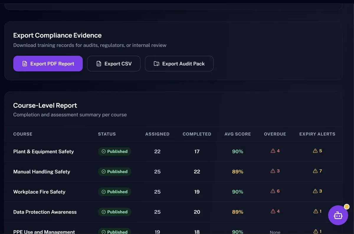 CPDForge AI Prove